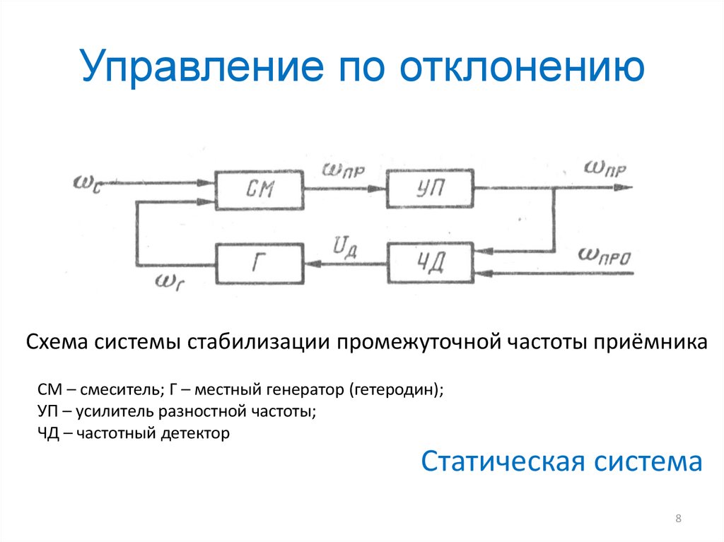 Принципы сау. Принцип управления по отклонению схема. Структурная схема системы управления по отклонению. Управление по отклонению схема. Достоинства и недостатки управления по отклонениям.