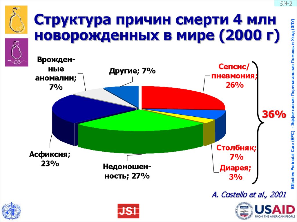 Структура причин