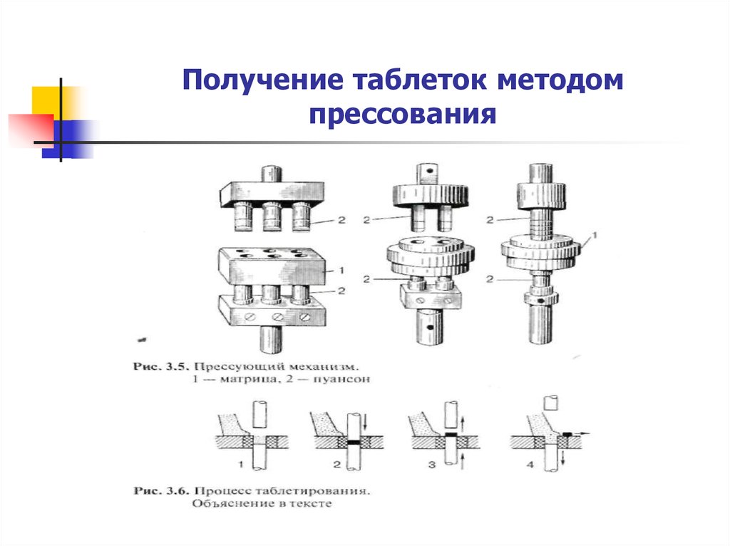 Схема движения пуансонов в много матричной ротационной машине