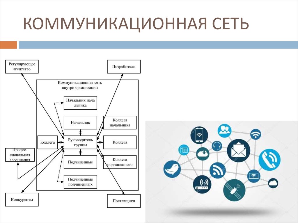 Схема коммуникаций организации