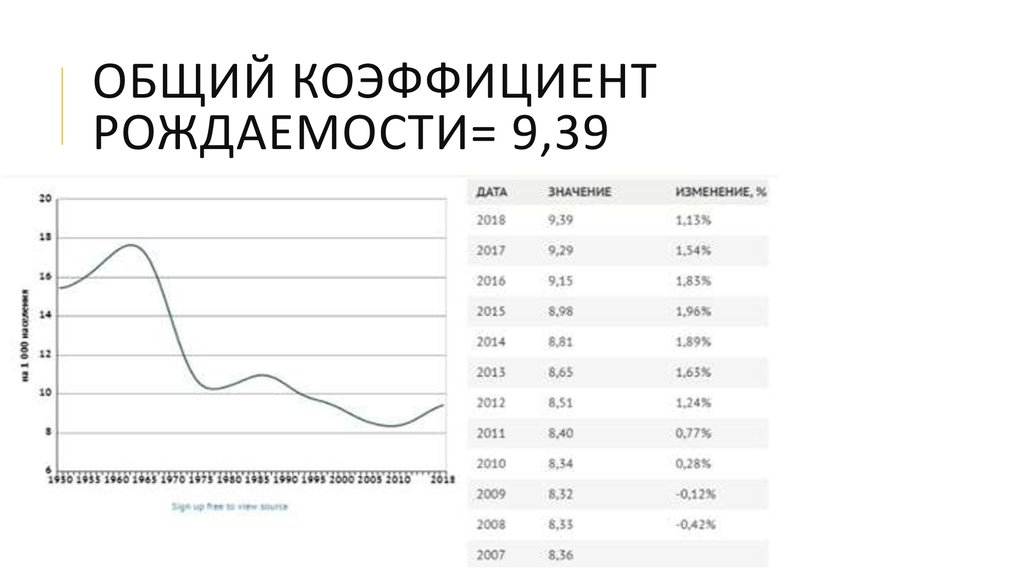 Расчет показателей рождаемости. Общий показатель рождаемости рассчитывается. Суммарный коэффициент рождаемости. Коэффициент рождаемости в Германии. Суммарный коэффициент рождаемости в Германии по годам.