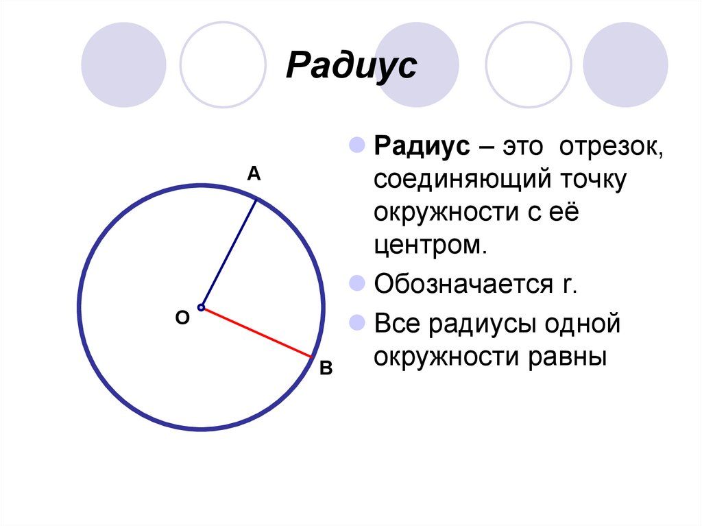 Отрезок соединяющий точку окружности с центром. Радиус окружности равен. Радиус, диаметр пи. Радиус диаметр площадь окружности. Радиусы одной окружности.