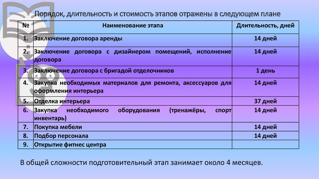 Этап отражен