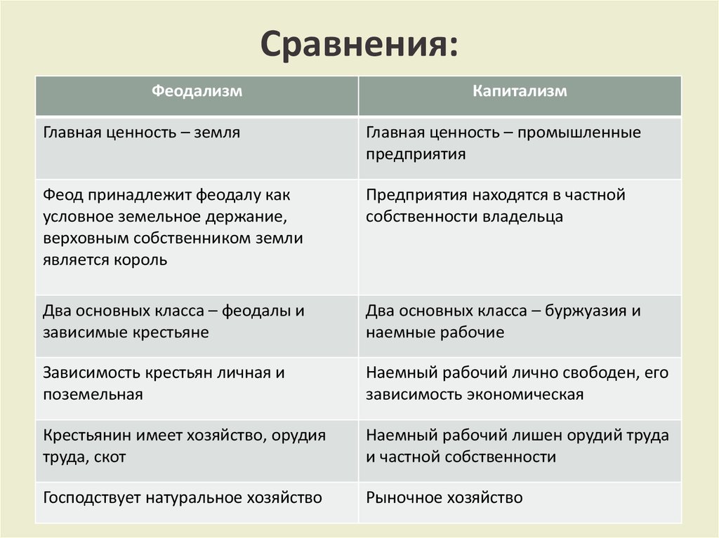 Рождение капитализма