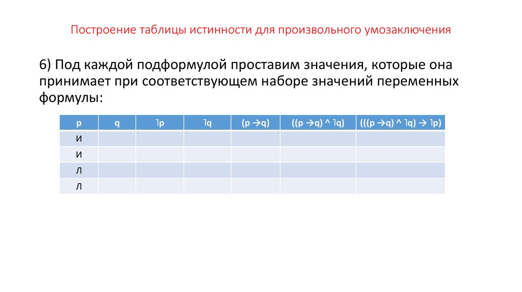 Алгоритм построения таблиц