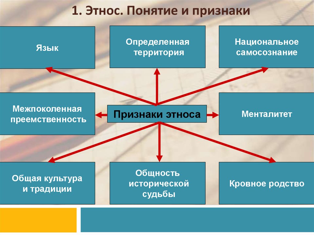 Схема признаки нации