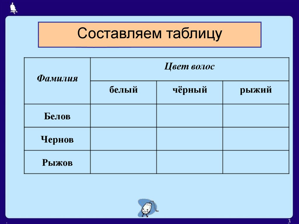 Таблица способы. Как придумать таблицу. Составить таблицу онлайн. Таблица Белов Чернов и Рыжов. Цвет фамилии.