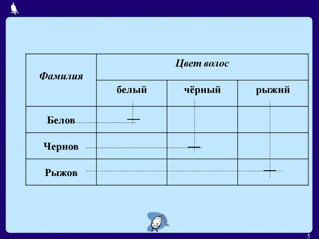 Как назвать карта рыжова