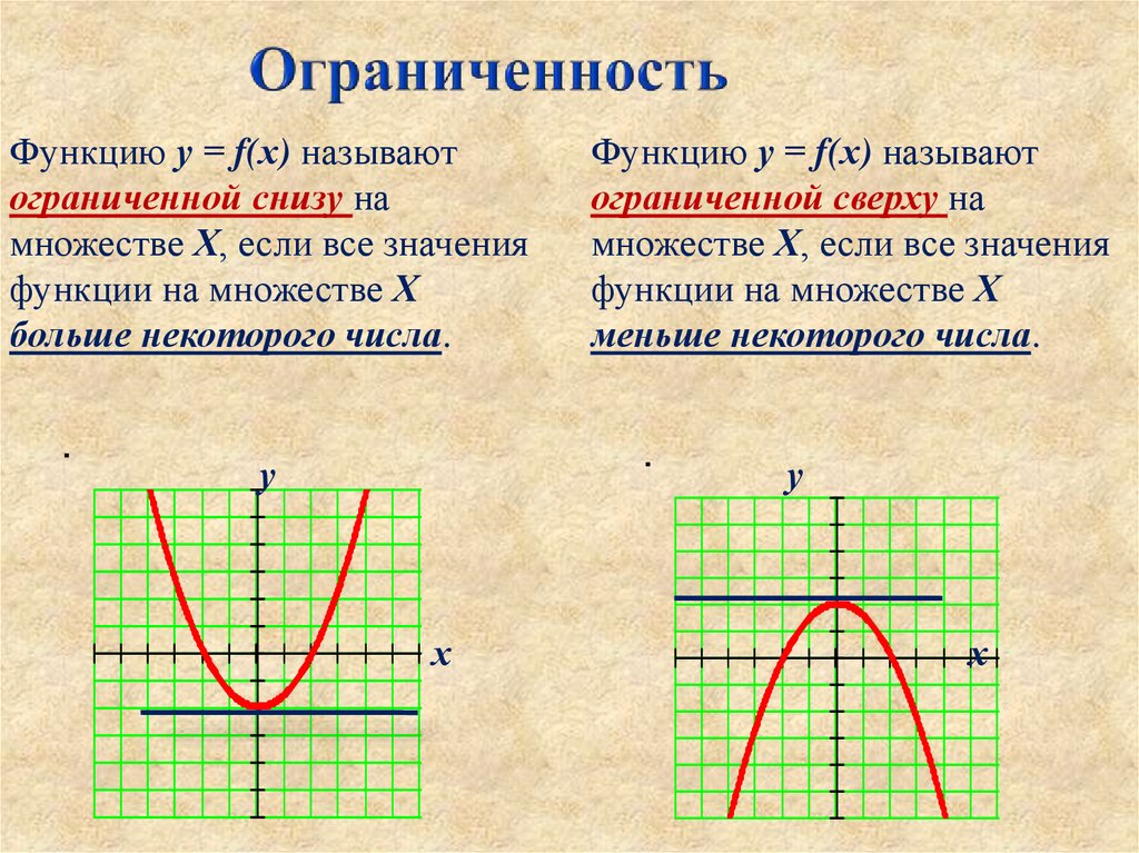 Каким временем ограничена. Ограниченность функции 9 класс. Свойства функции ограниченность. Ограниченность Графика функции. Ограниченность функции примеры.