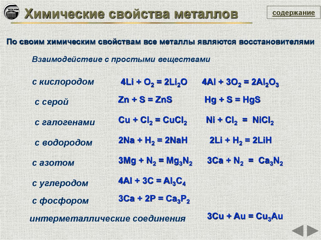 Видеоурок химия 9 класс металлы. Химические св ва металлов таблица. Характеристика химических свойств металлов. Хим свойства металлов уравнение реакции. Характеристика простых веществ металлов химические свойства.