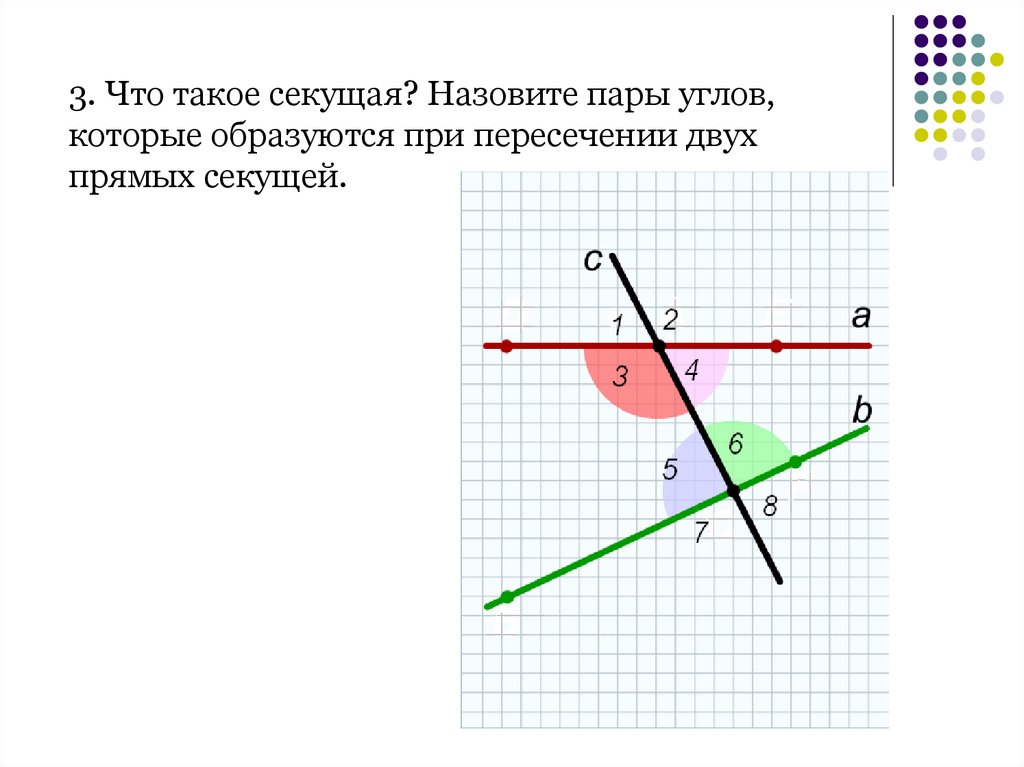 На рисунке изображена секущая. Секущая. Назовите пары углов которые образуются при пересечении. Что такое секущая по отношению к двум прямым. Что такое секущая по отношению к 2 прямым.