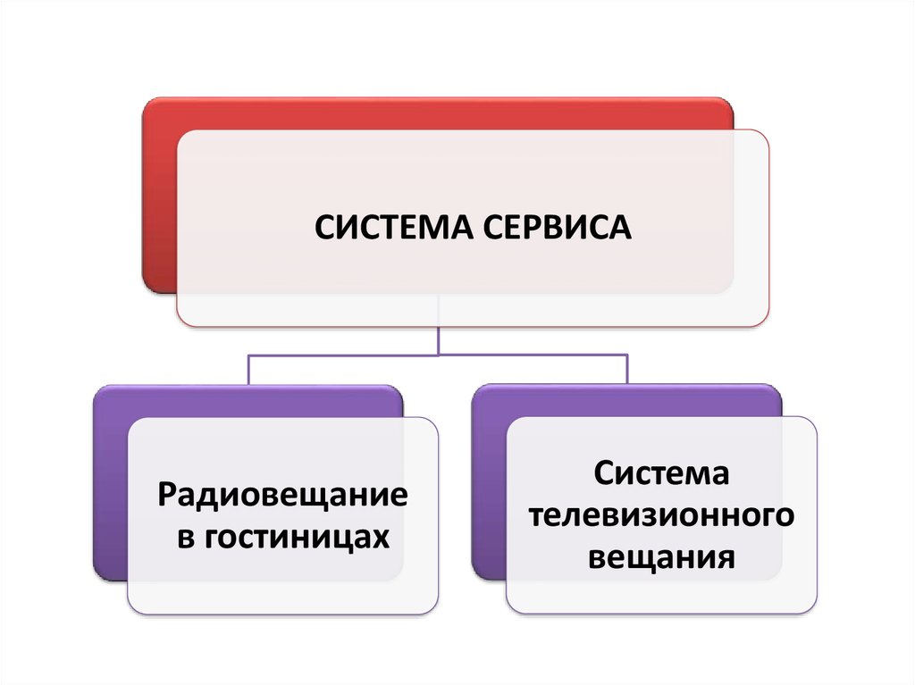 Система сервис. Сервисные системы. Подсистемы отеля. Сервисные подсистемы.