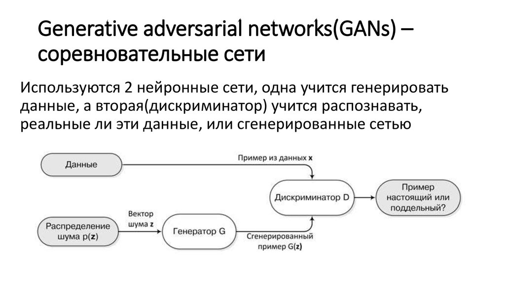 Генеративные сети. Generative Adversarial Networks. Генеративно-состязательные сети (gan). Нейронные сети Генератор дискриминатор.