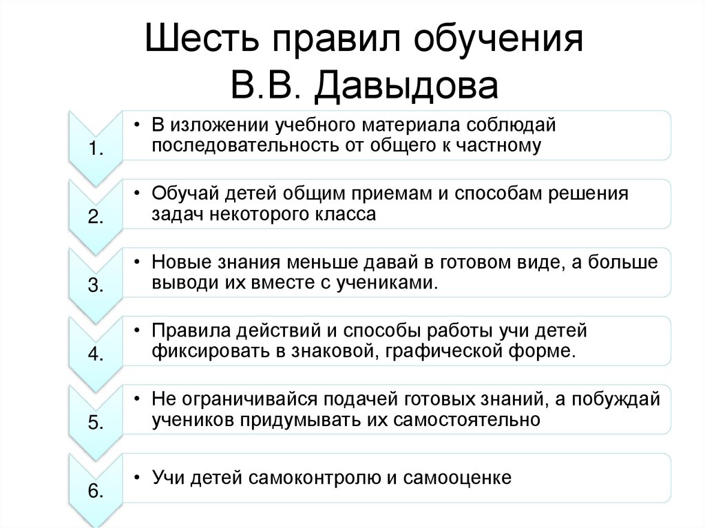 Шесть правил обучения В.В. Давыдова