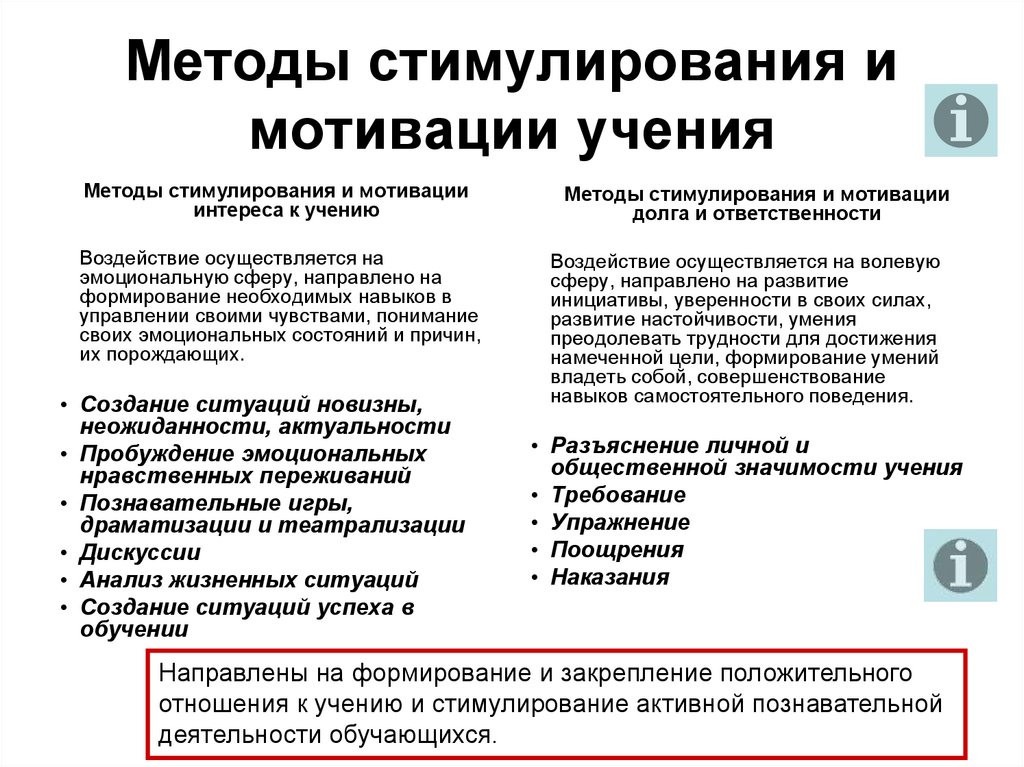 Кто основал методы стимулирования и мотивации учения. Методы стимулирования и мотивации учения.