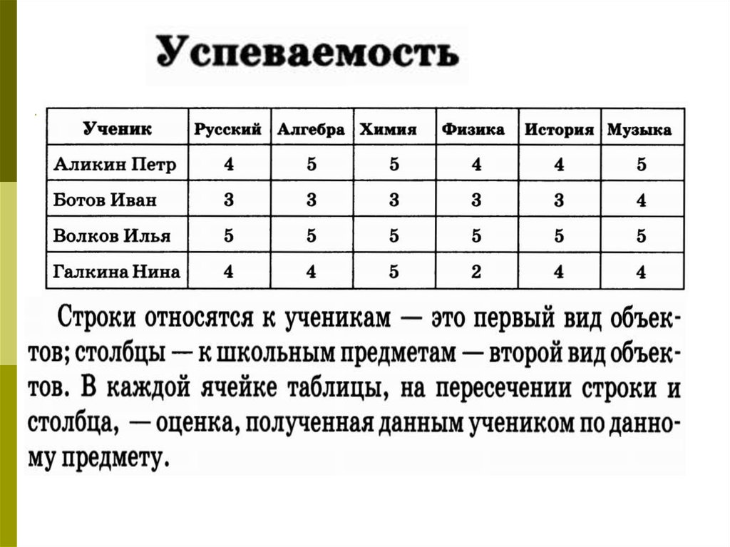 Табличная модель данных. Таблица типа двоичная матрица. Модель вида двоичная матрица. Табличная модель компьютера. Табличная модель типа «двоичная матрица».