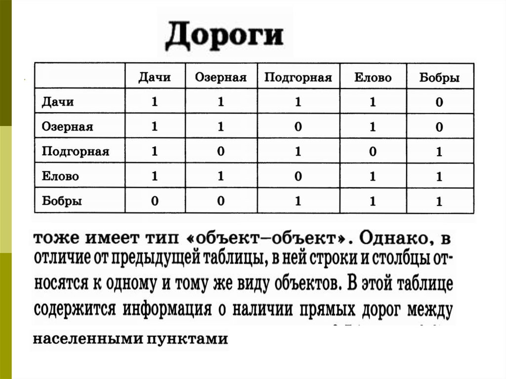 Правила заполнения таблицы 8 класс презентация семакин