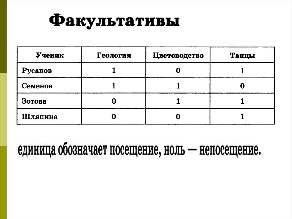 Виды моделей таблицы. Табличные модели Информатика 9 класс. Таблица моделирования по информатике. Таблица модель. Примеры таблиц моделей.