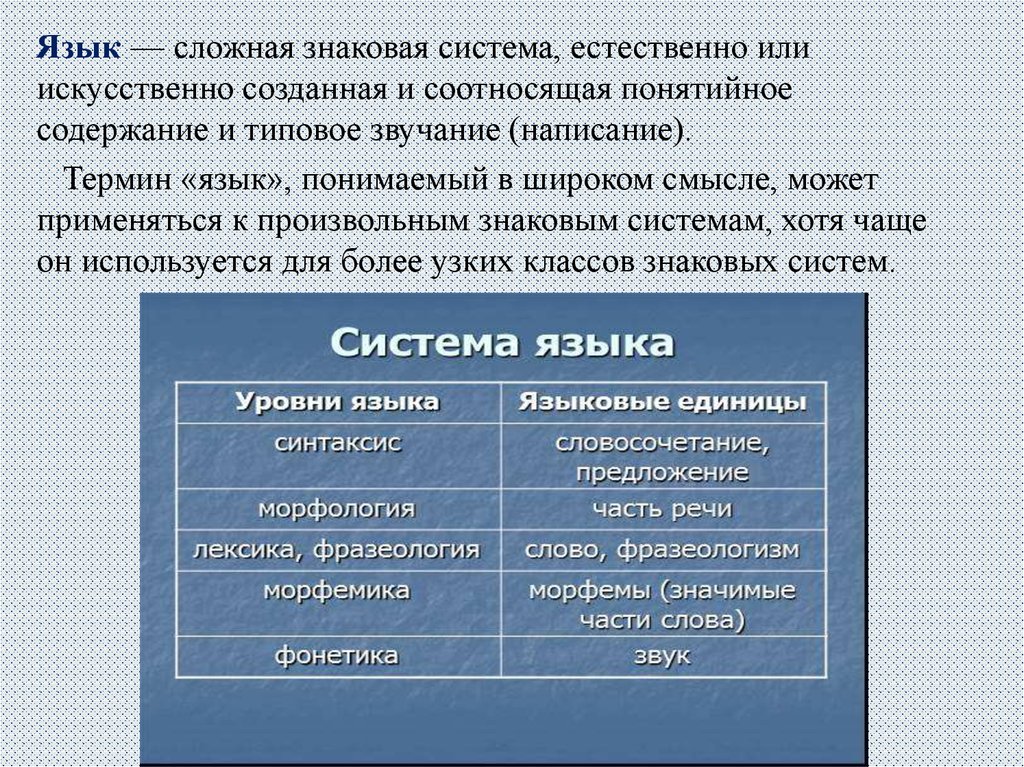 Язык как знаковая система. Язык это сложная знаковая система. Языковые знаковые системы. Знаковые системы языка примеры. Характеристика знаковых систем.