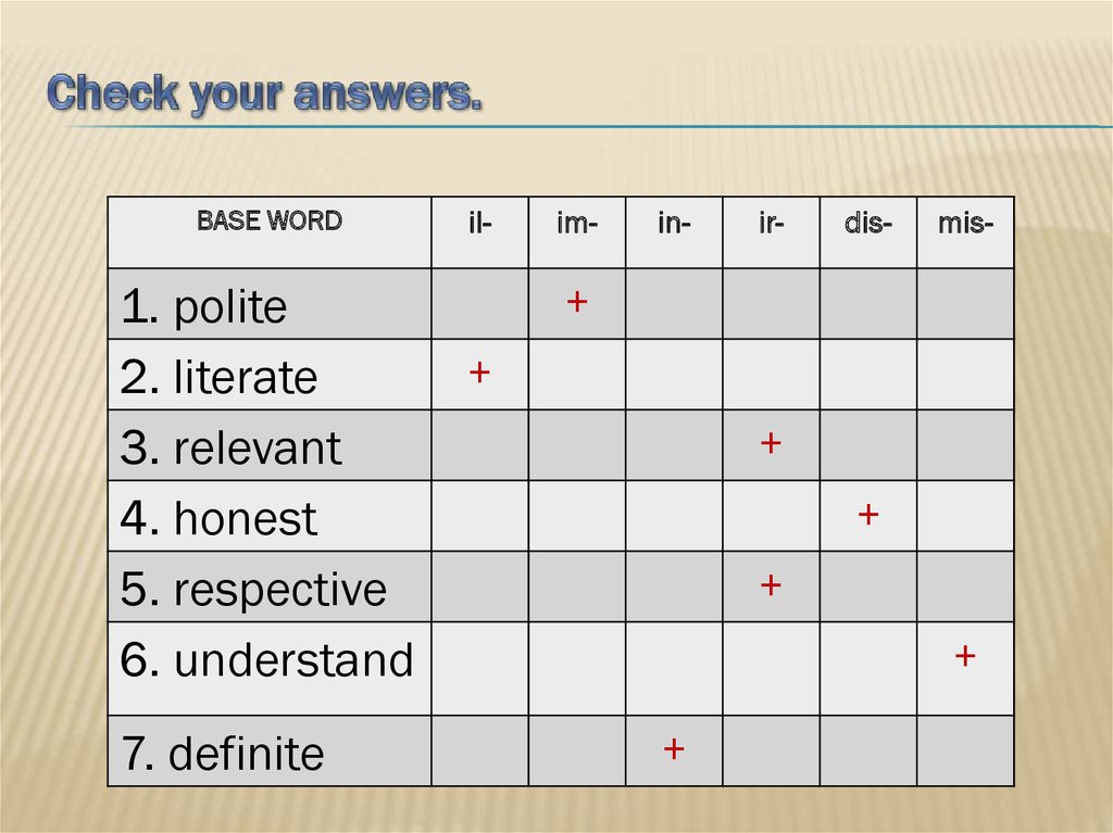 1 polite. Word formation prefixes. Word formation weather. Word formation Rules. Check your answers.