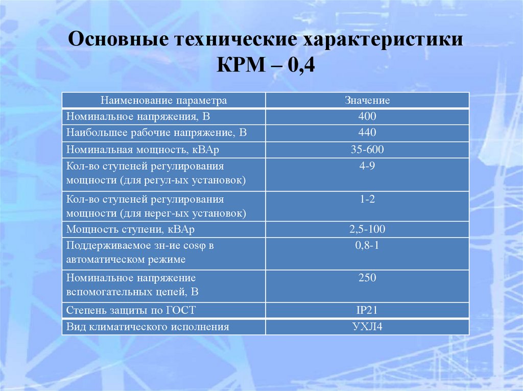 Основные технические характеристики КРМ – 0,4