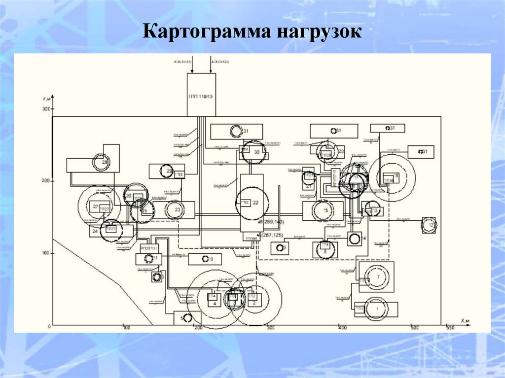 Картограмма нагрузок