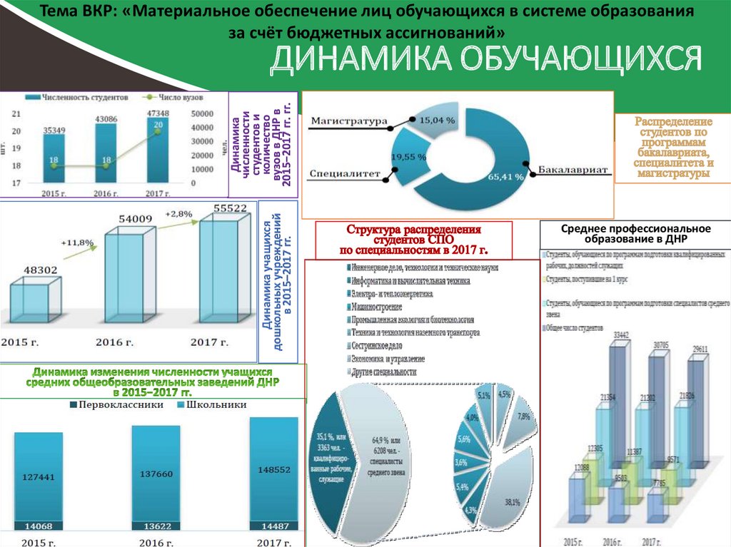 Места финансируемые за счет бюджетных ассигнований