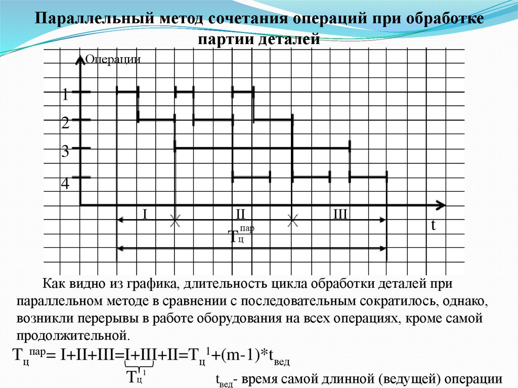 Сложная ленточная диаграмма