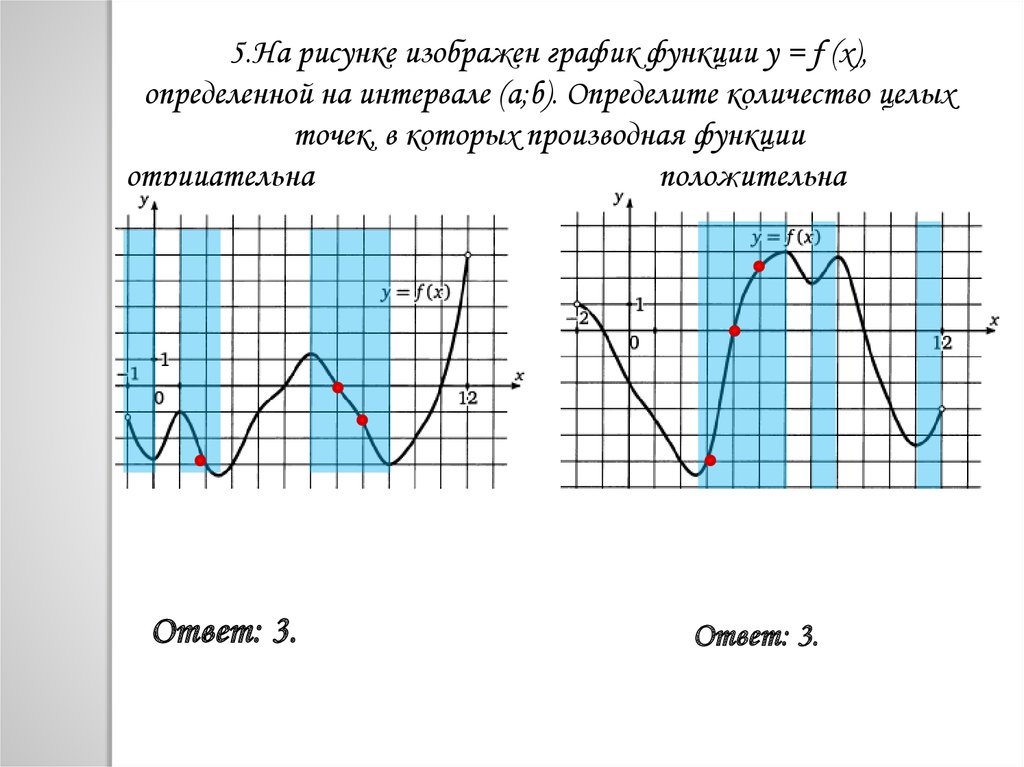 Целая точка. Точки в которых производная функции положительна. Промежутки на которых производная положительна. Целые точки на графике это. Количество целых точек в которых производная функции положительна.