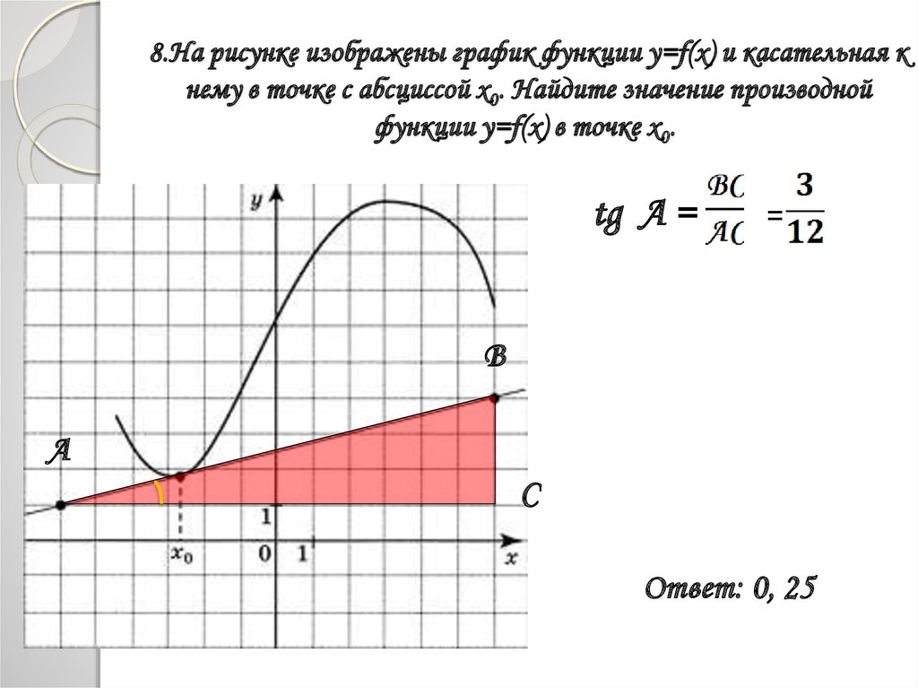 На рисунке изображен график функции и касательные. График функции и касательная. Касательная к графику функции. Найдите значение производной функции в точке. Касательная к графику функцииy=f(x)в точкеx0.