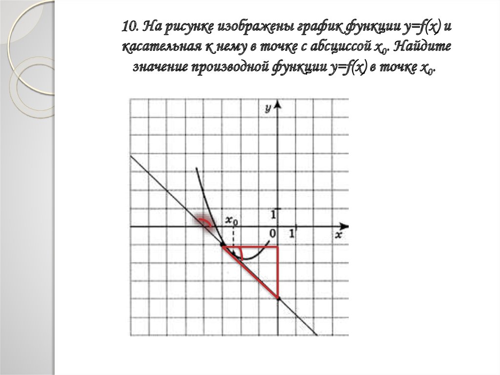 На рисунке изображена график функции у х. График функции и касательная к нему. На рисунке изображен график функции y f x. График функции и касательная к нему в точке с абсциссой тема Алгебра. График функции и касательная к нему в точке с абсциссой x0 решение.