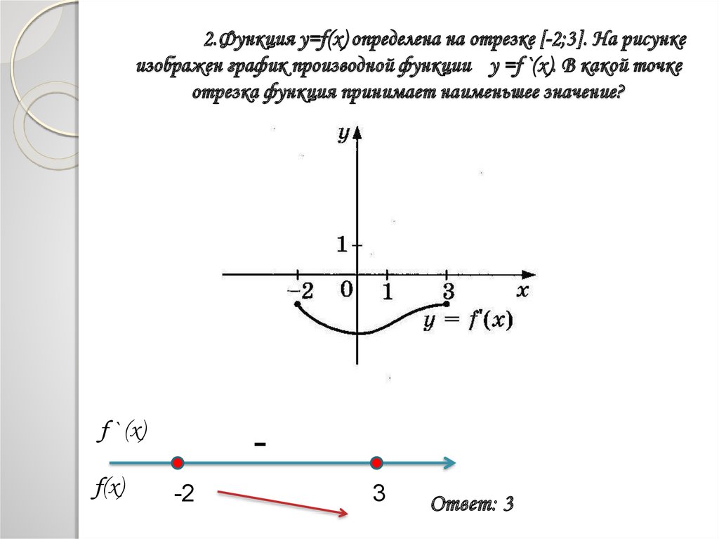 Область определения функции g отрезок 2. Колебание функции на отрезке. Отрезок функции. График отрезка функции. Как определять знаки производной функции на отрезке.