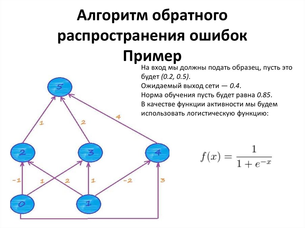 Нормально сети