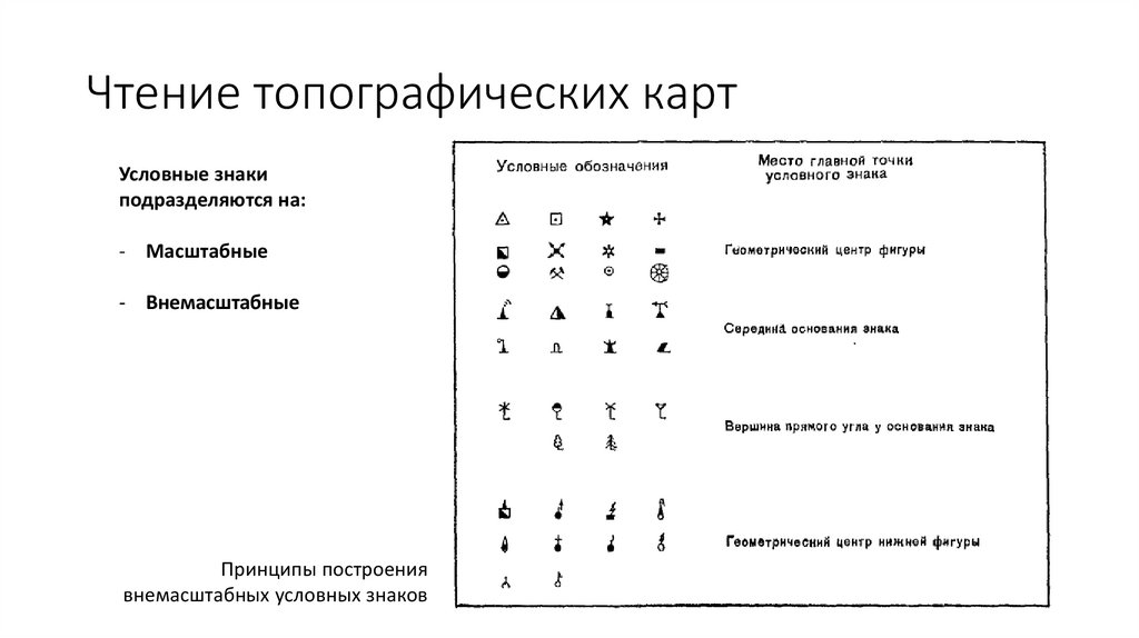 Схема элементов тематической карты