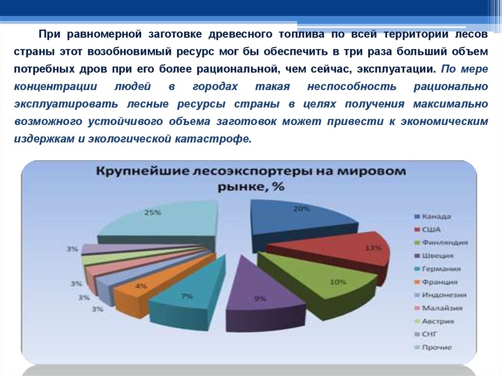 Экономика социально гуманитарная. Социально-экономические проблемы. Соц опрос на тему урбанизация. Экономические проблемы крупных городов.