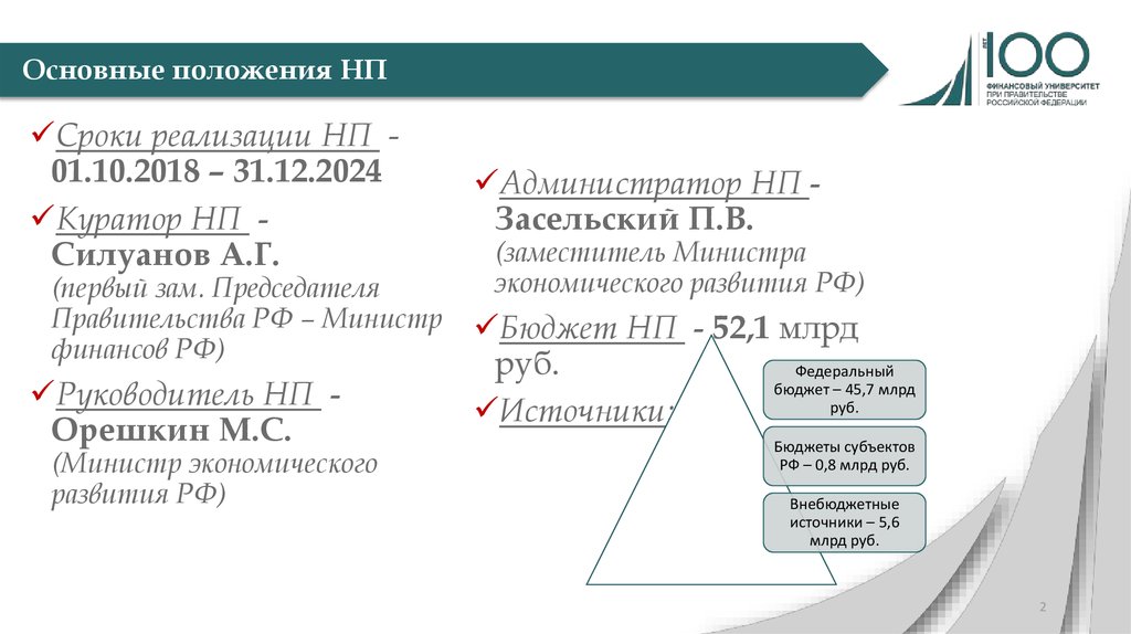 Национальный проект производительность труда презентация