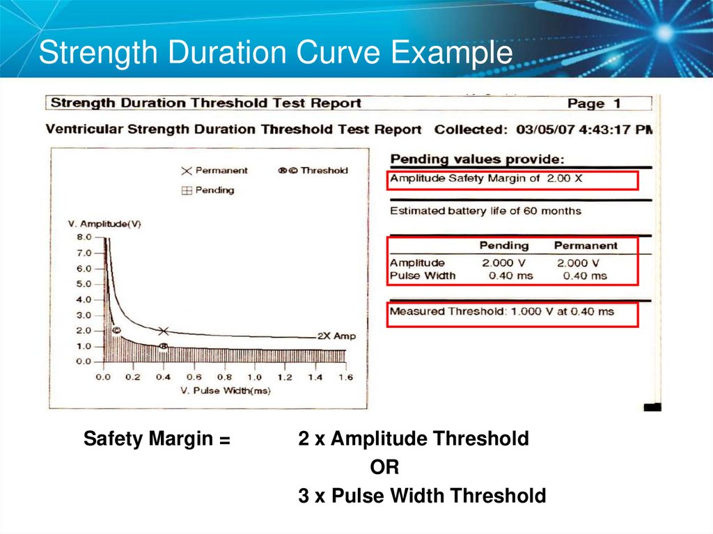 Strength Duration Curve Example