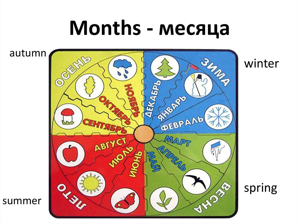 Месяцы или месяца. Месяцы. Все месяца. Months презентация.