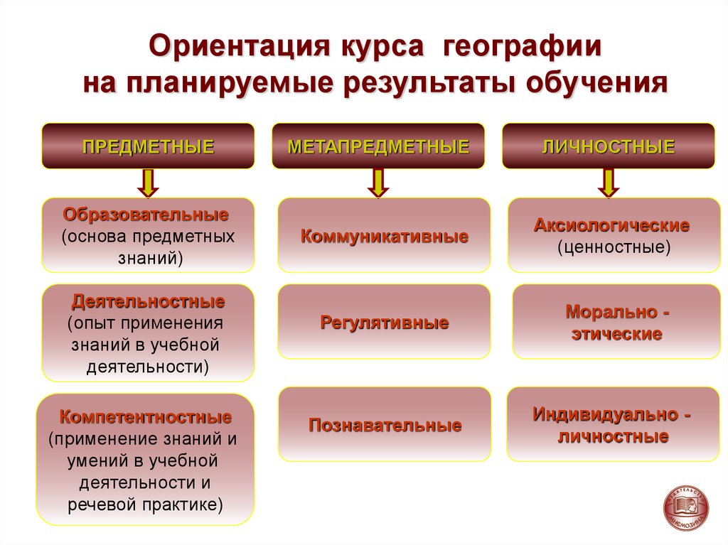 Планируемые результаты проекта предметные