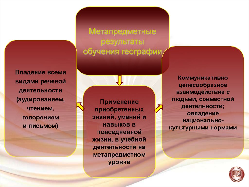 Метапредметные результаты обучения. Предметные Результаты обучения географии. Метапредметные Результаты по географии. Метапредметные Результаты обучения географии по ФГОС. Предметные и метапредметные Результаты по географии.