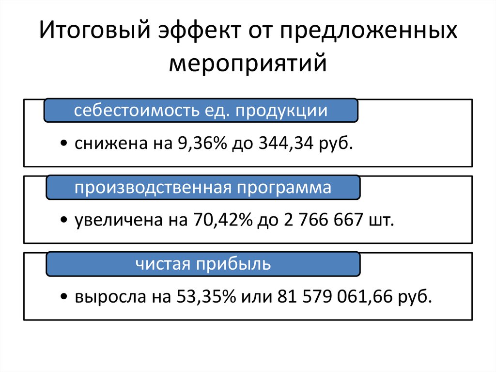 Предложенные мероприятия