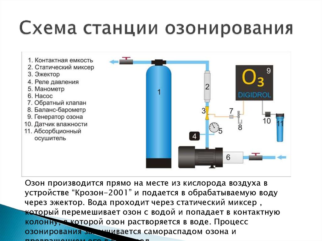 Метод озонирования воды. Эжектор для озонирования воды. Озонирование схема. Озонирование прибор. Контактные емкости озонирования воды.