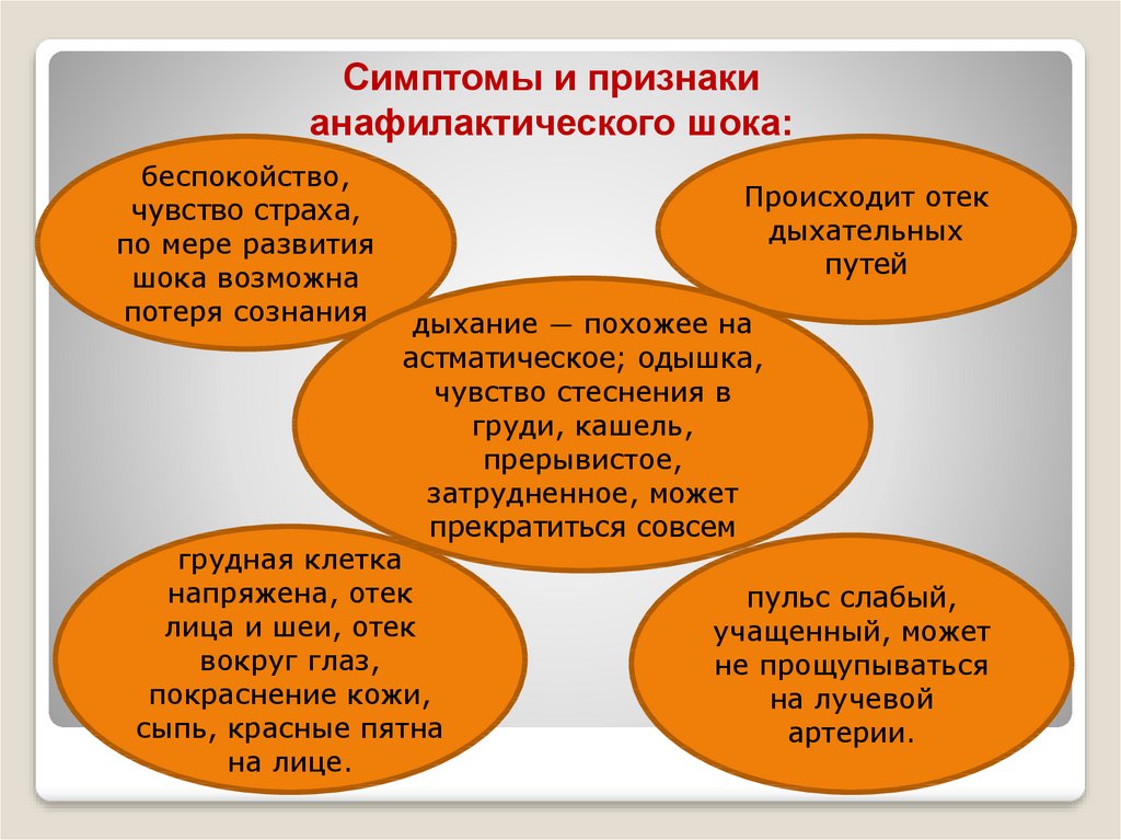 Первая помощь при неотложных состояниях презентация 10 класс