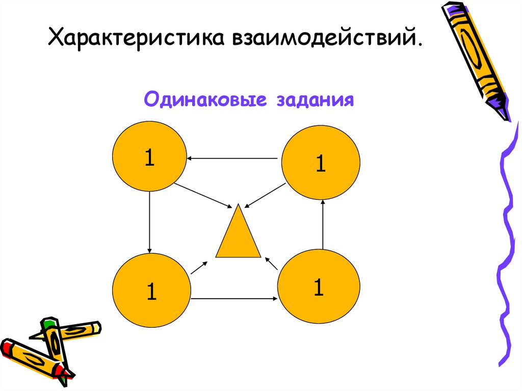 Характеристика взаимодействия. Характеристика взаимоотношений в 5 классе. Характер взаимосвязи товаров. Характер взаимосвязей реальный.