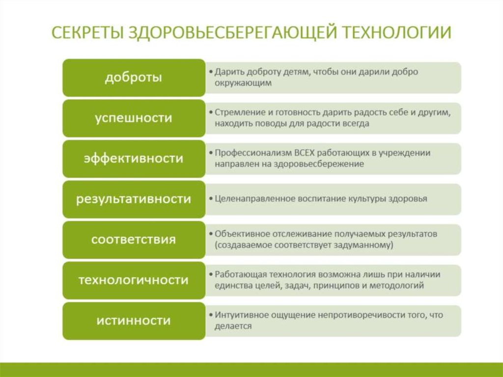 Секреты здоровьесберегающей технологии