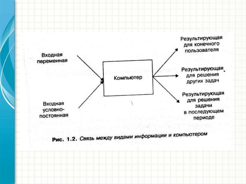 Объективная необходимость финансов связана