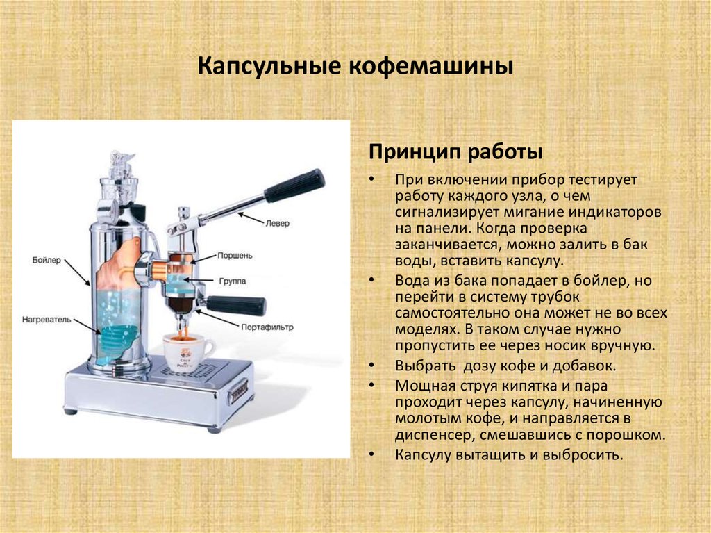 Как работает кофемашина. Презентация кофемашины. Устройство капсульной кофеварки. Принцип работы кофе машины. Принцип работы кофемашины.