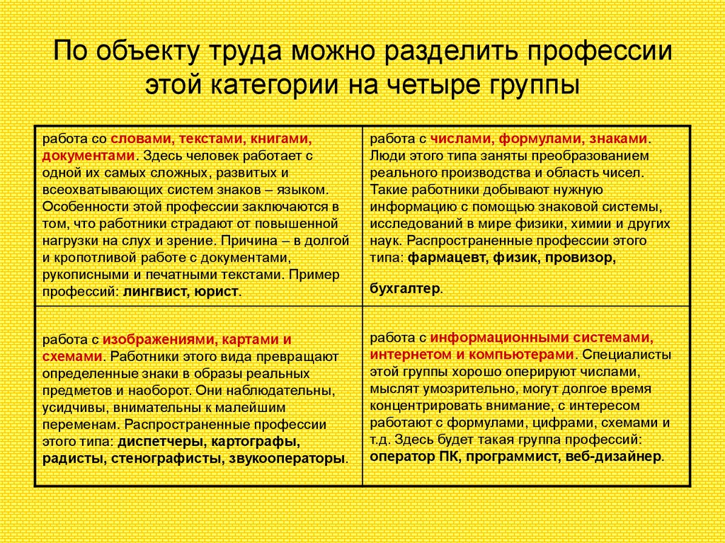 Разделить на 4 группы. Разделение профессий. Разделение профессий по предмету труда. Деление профессий по категориям. Деление профессий на группы.