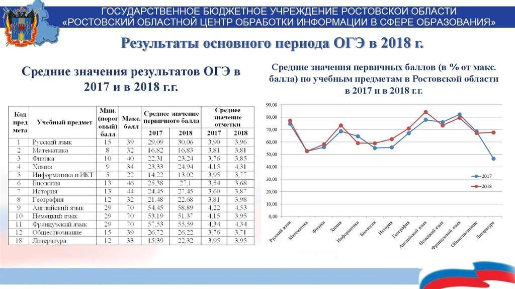 Лица привлекаемые к проведению гиа