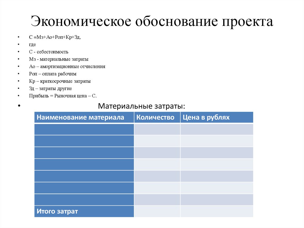 Основные модули бизнес обоснования проекта